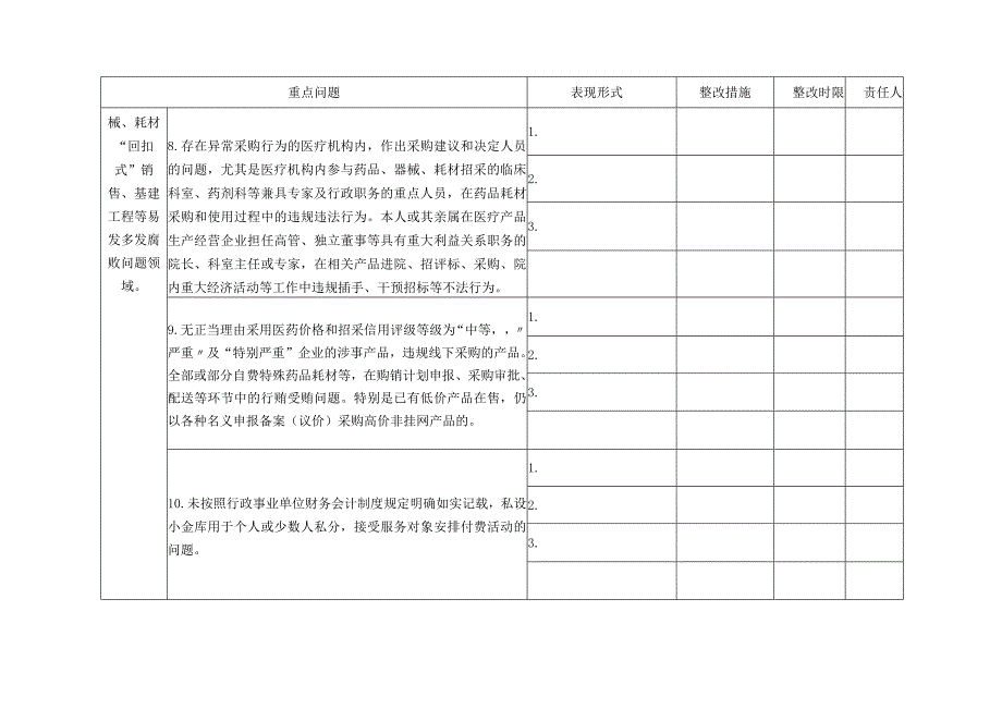 全省医药领域腐败问题集中整治自查自纠问题清单及防范措施汇总表.docx_第3页