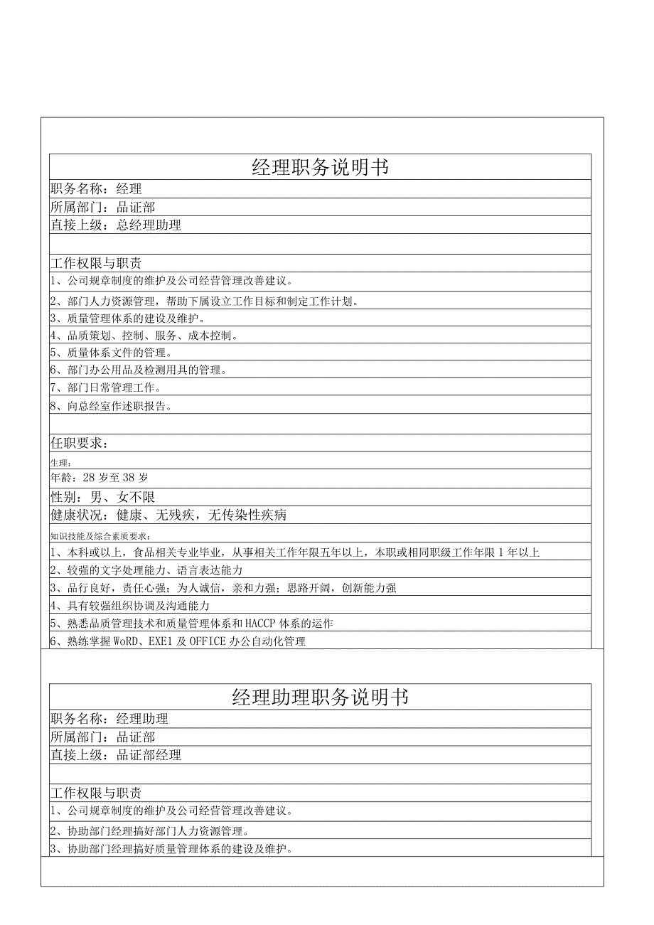 人力资源招聘资料：品质部职务说明书.docx_第3页