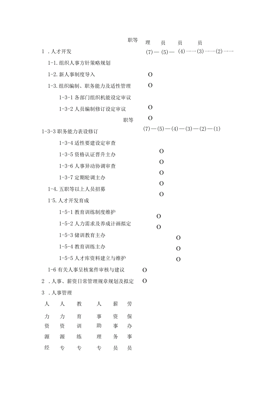 人力资源招聘资料：【课件】职务设计与派工.docx_第2页