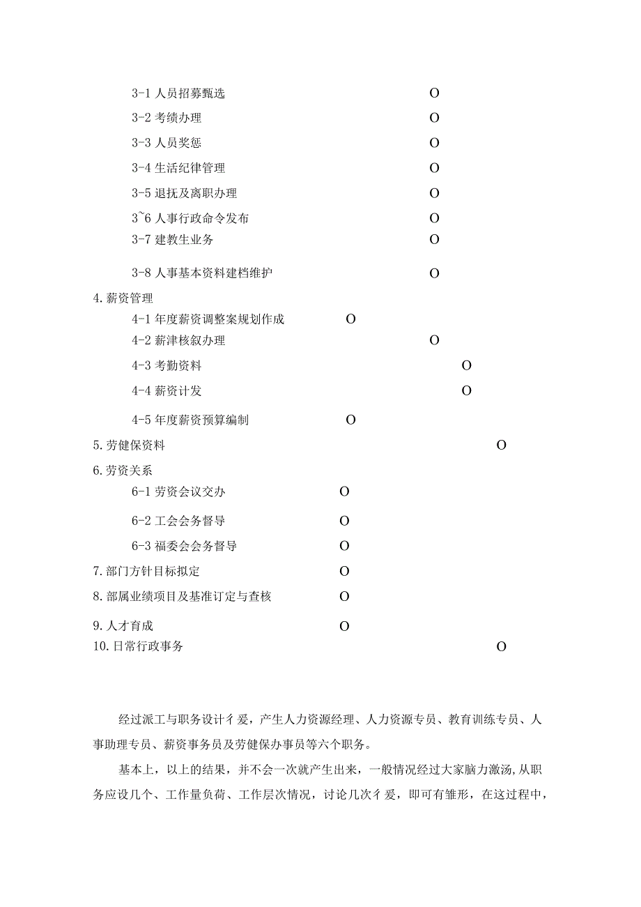 人力资源招聘资料：【课件】职务设计与派工.docx_第3页