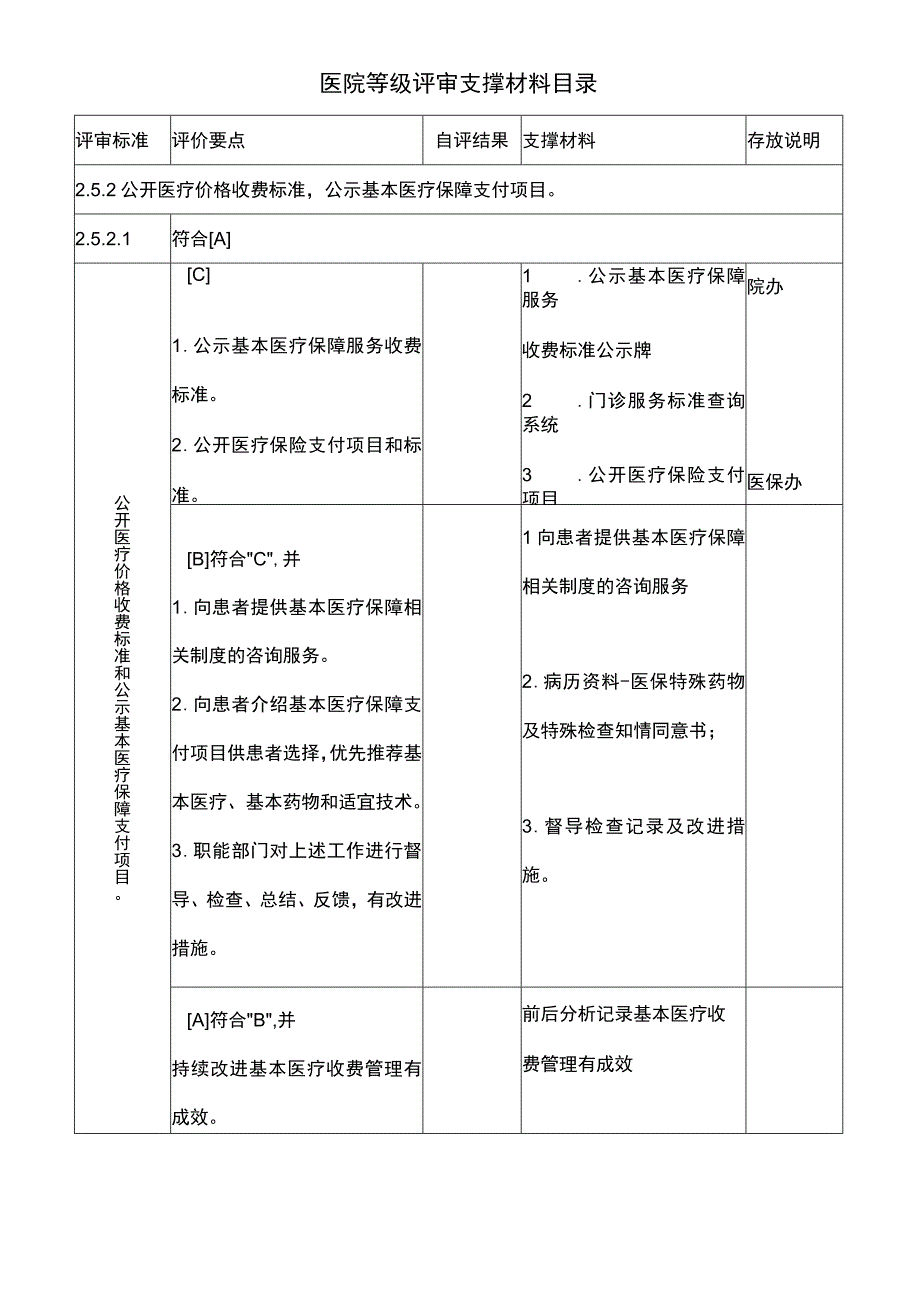 医院等级评审支撑材料目录.docx_第1页