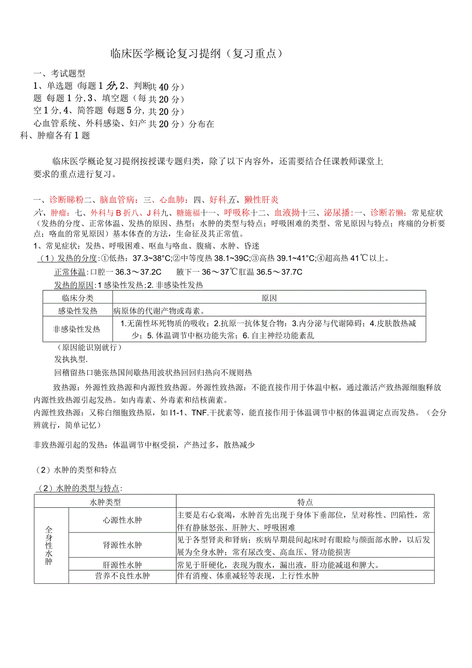 临床医学概论复习提纲（复习重点）.docx_第1页