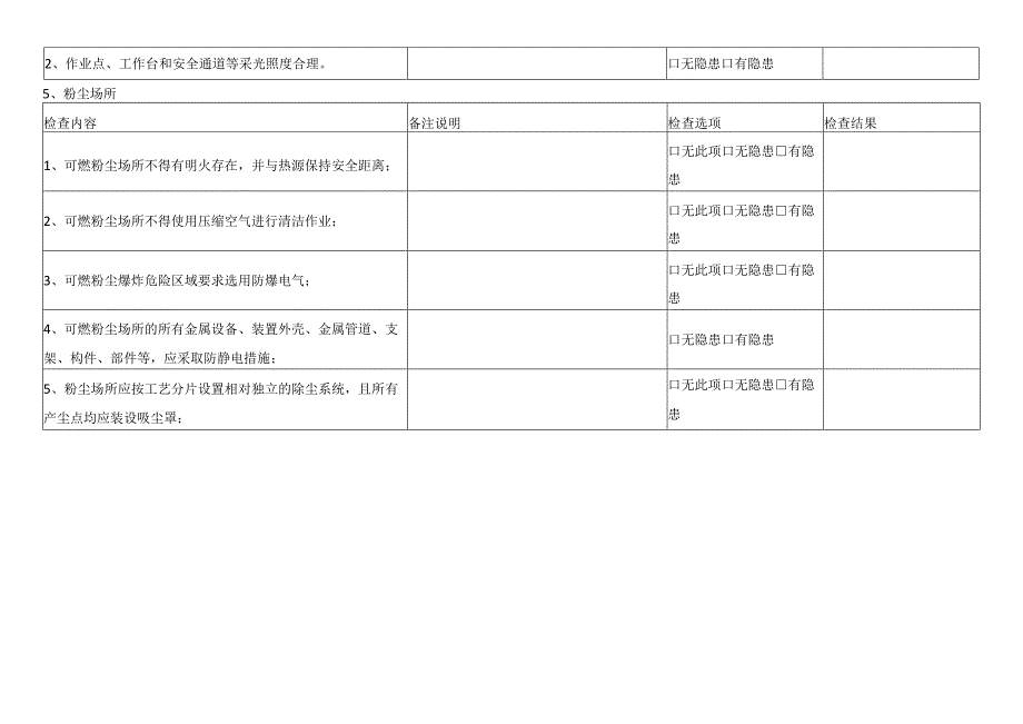 企业作业环境现场检查项.docx_第2页