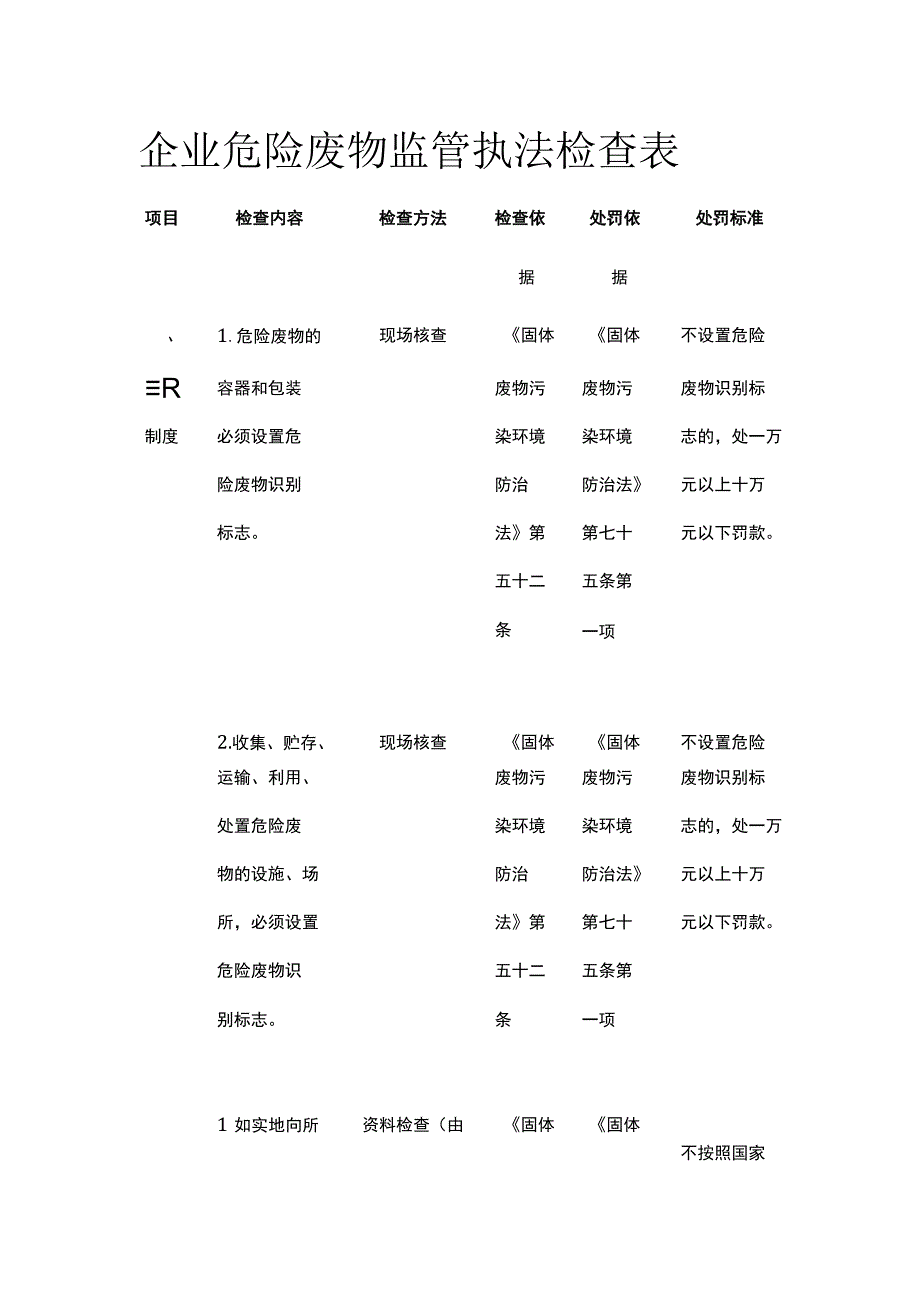 企业危险废物监管执法检查表[全].docx_第1页