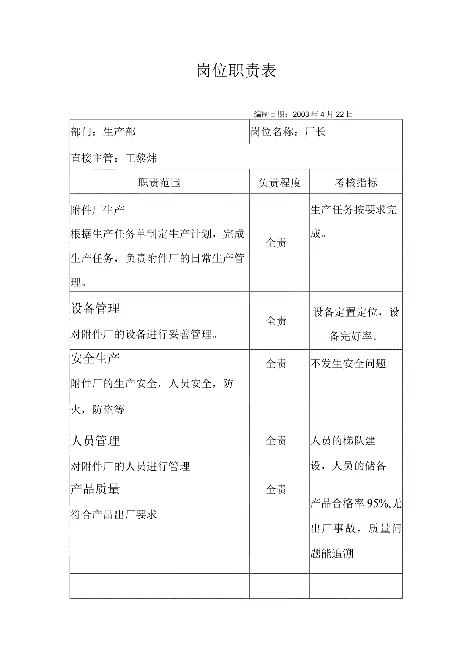 人力资源招聘资料：厂长.docx_第1页