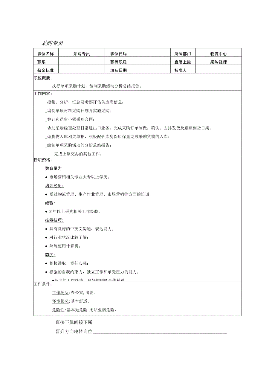 人力资源招聘资料：采购专员.docx_第1页