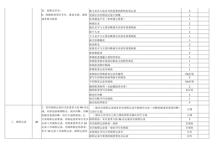 住院病历质量评价标准.docx_第2页