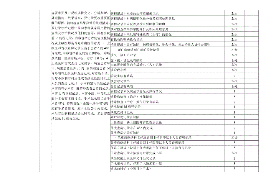 住院病历质量评价标准.docx_第3页