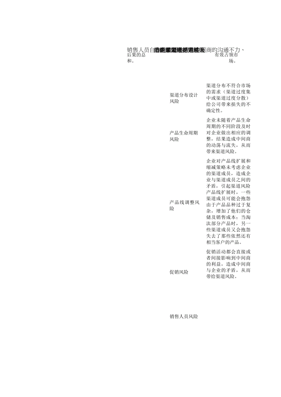 内控风险清单范例.docx_第2页