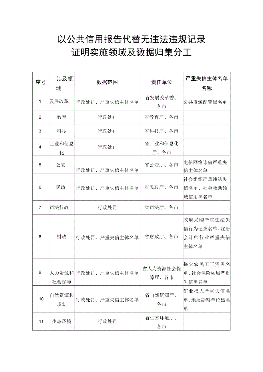 以公共信用报告代替无违法违规记录证明实施领域及数据归集分工.docx_第1页