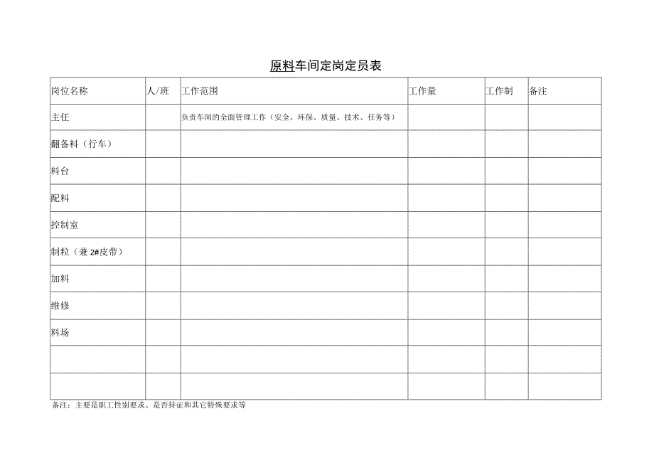 冶炼厂车间定员定岗表及岗位说明.docx_第1页