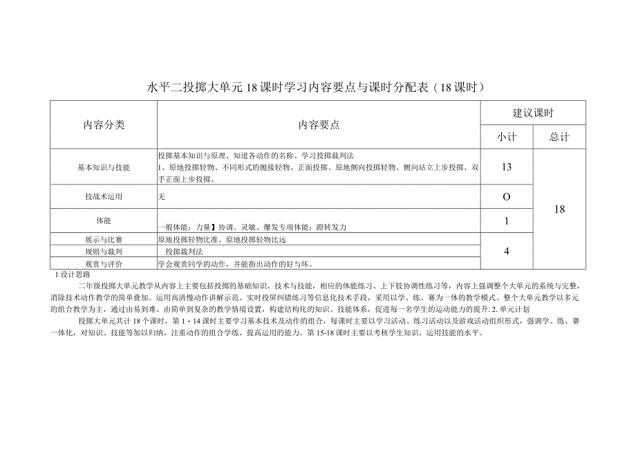 体育与健康（水平二）《投掷（18课时）》大单元教学计划.docx_第1页