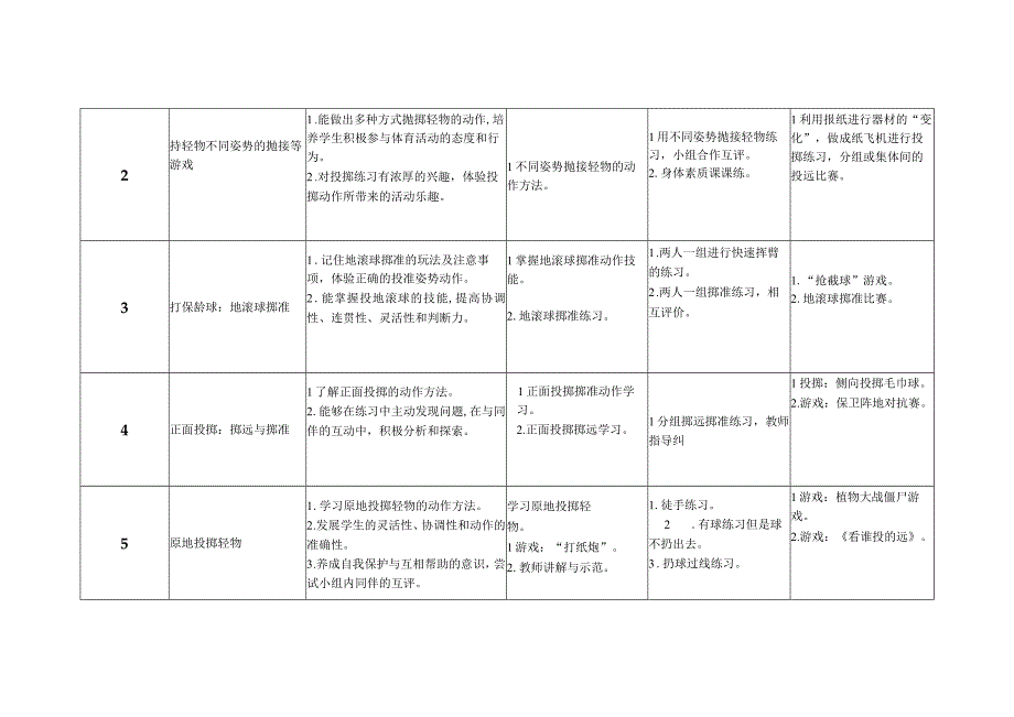 体育与健康（水平二）《投掷（18课时）》大单元教学计划.docx_第3页