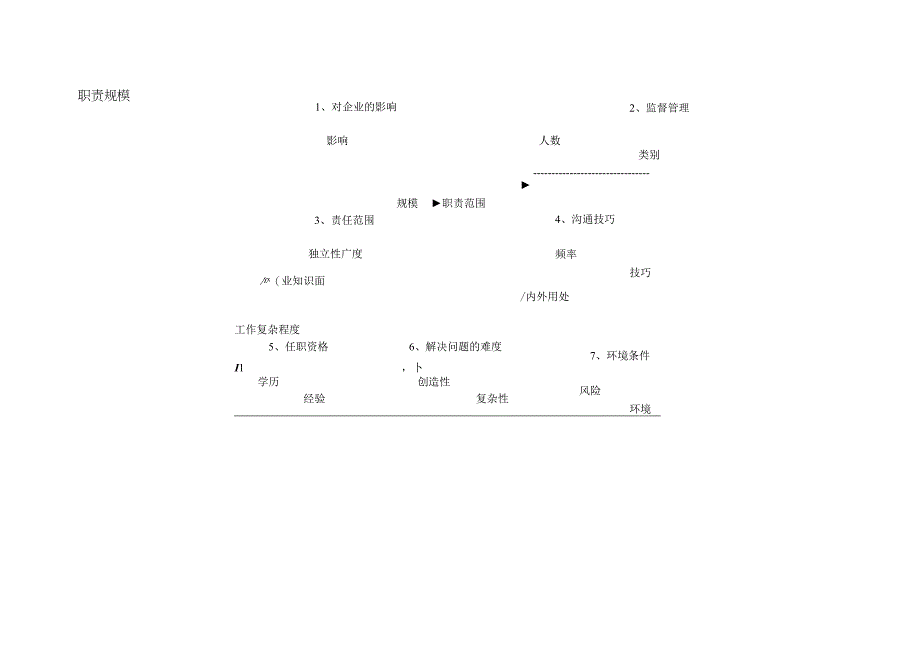 人力资源招聘资料：【实例】科龙集团-职位评估系统（13页）.docx_第2页