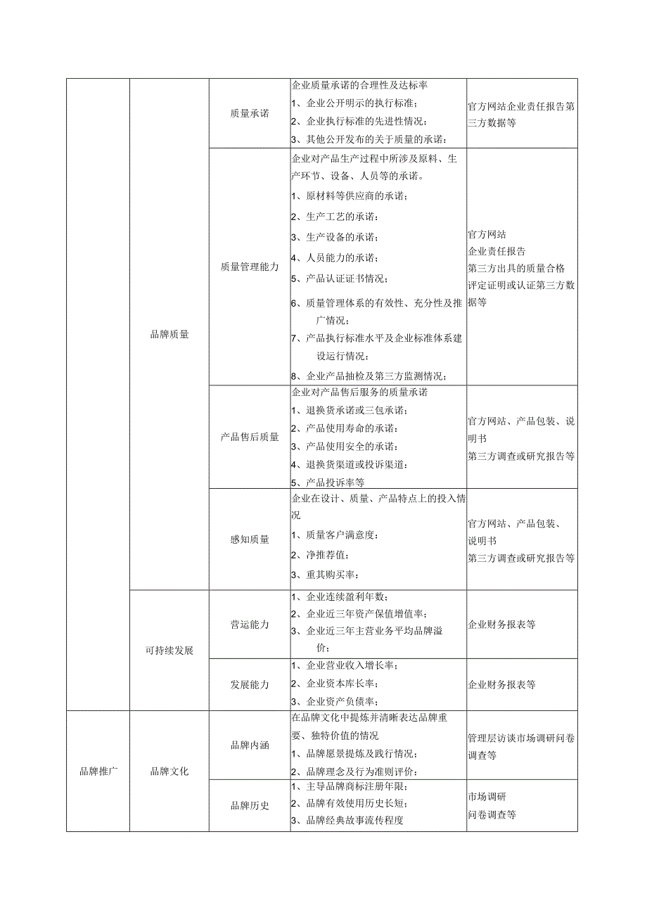 制造业品牌企业培育评价指标、方法.docx_第3页