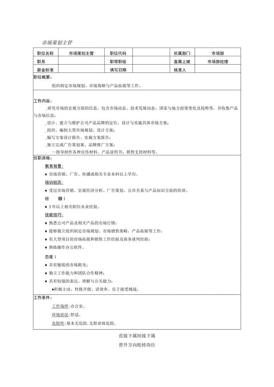 人力资源招聘资料：市场策划主管.docx_第1页