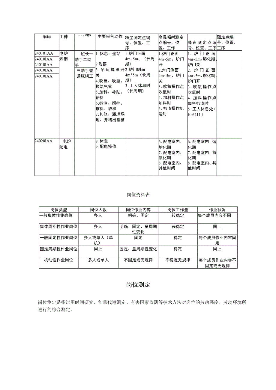 人力资源招聘资料：第一节：工作设计概述.docx_第3页