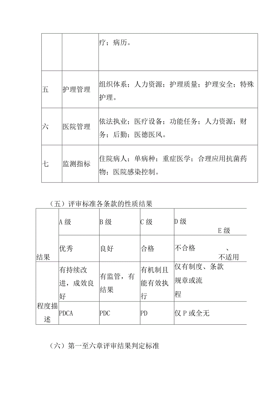 医院“三甲”评建相关知识.docx_第3页