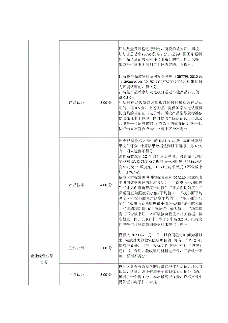 义务教育学校教室照明改造提升工程招标评分标准、采购需求.docx_第3页