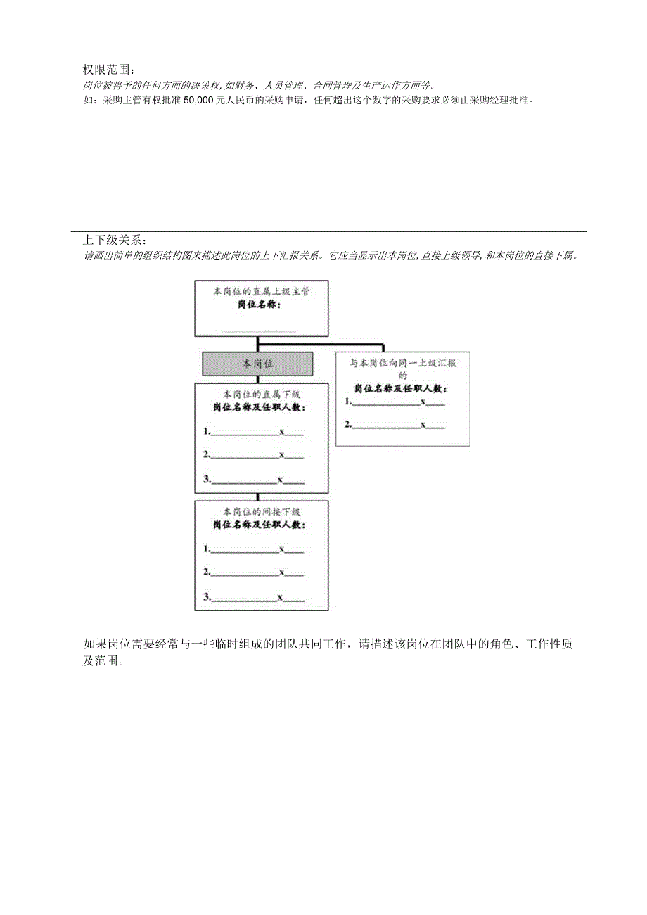 人力资源招聘资料：岗位描述书模板.docx_第3页