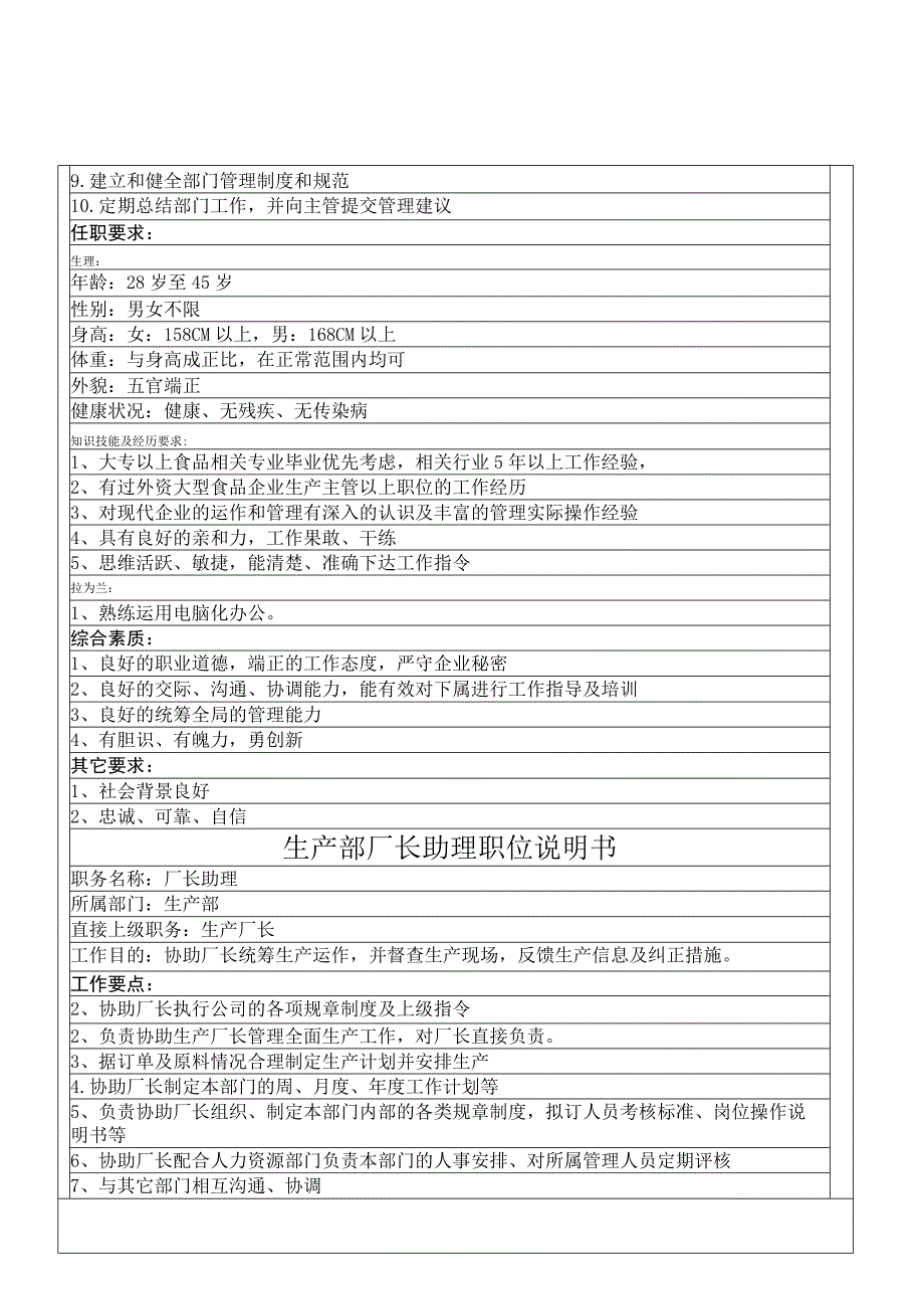 人力资源招聘资料：生产部职务说明书.docx_第3页