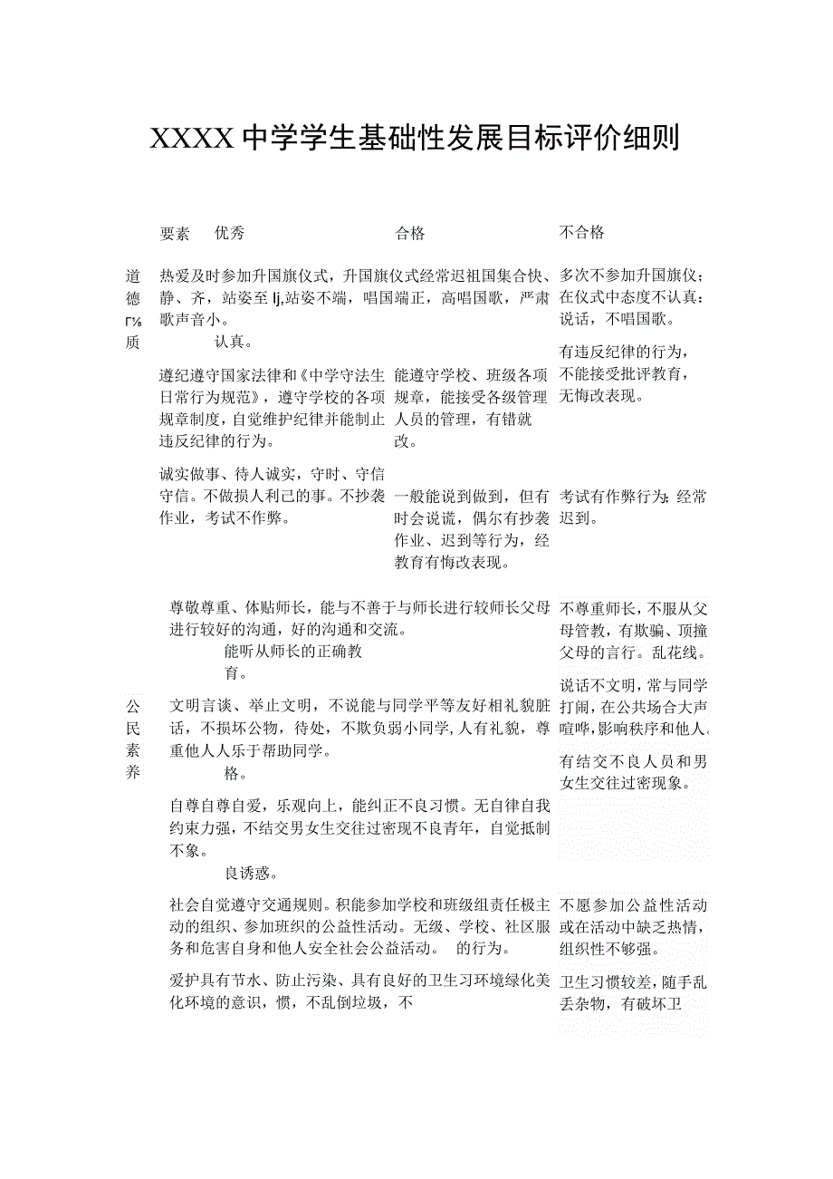 中学学生基础性发展目标评价细则.docx_第1页