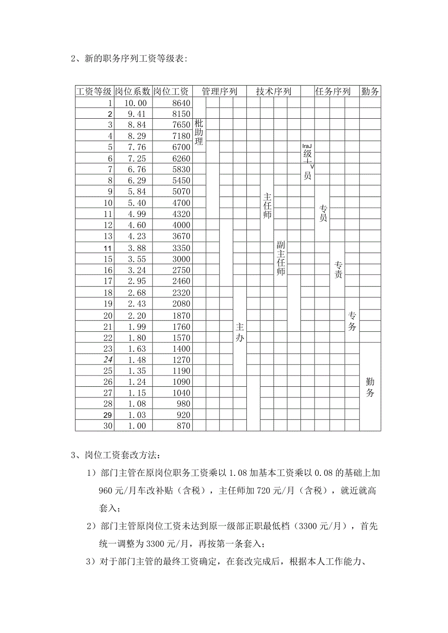 人力资源招聘资料：三木集团股份有限公司咨询项目-总部员工岗位工资改革方案.docx_第3页