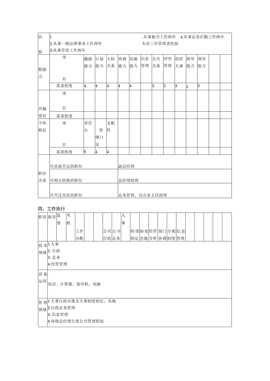 人力资源招聘资料：职位说明书2.docx_第2页