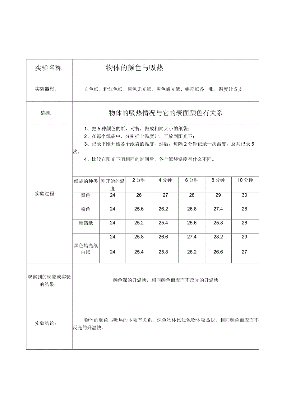 教科版五年级上册科学实验报告单.docx_第2页