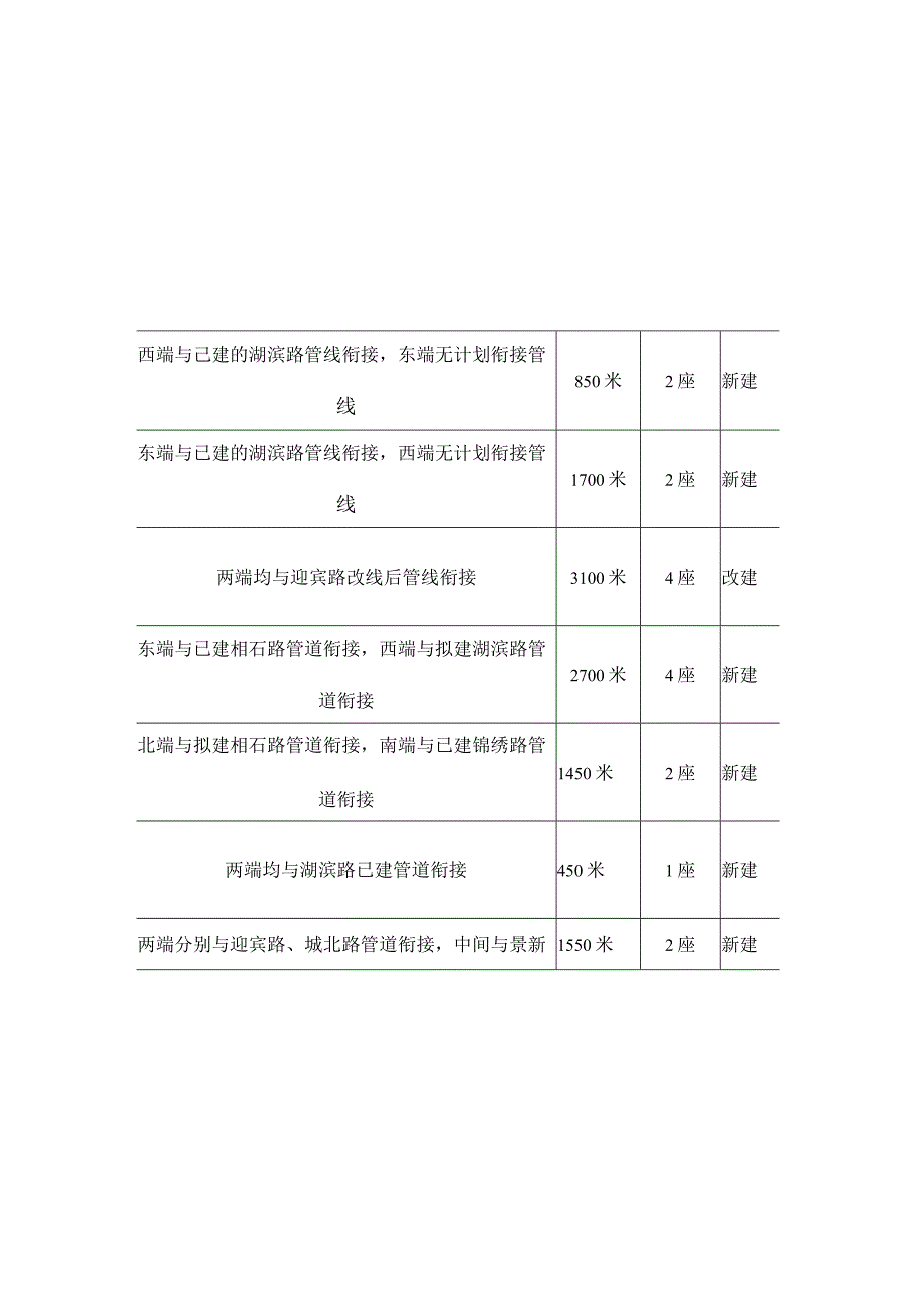 天然气市政中压管道零星工程项目工程分析.docx_第3页