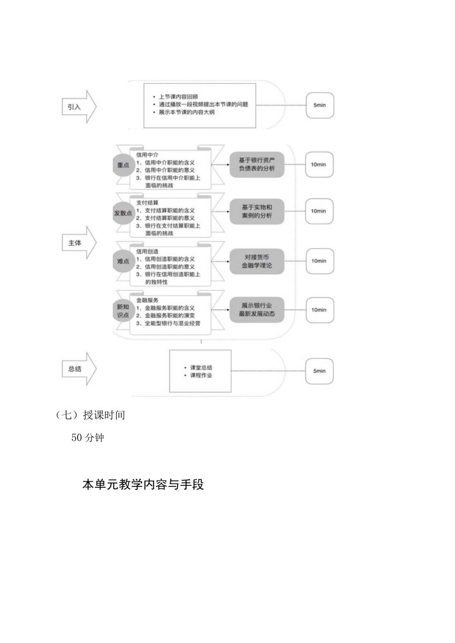 商业银行业务与经营(第六版)教案.docx_第3页