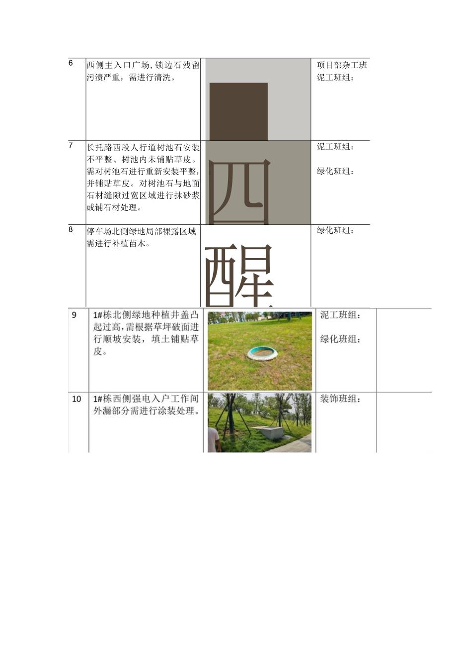 室外排查问题整改清单.docx_第2页