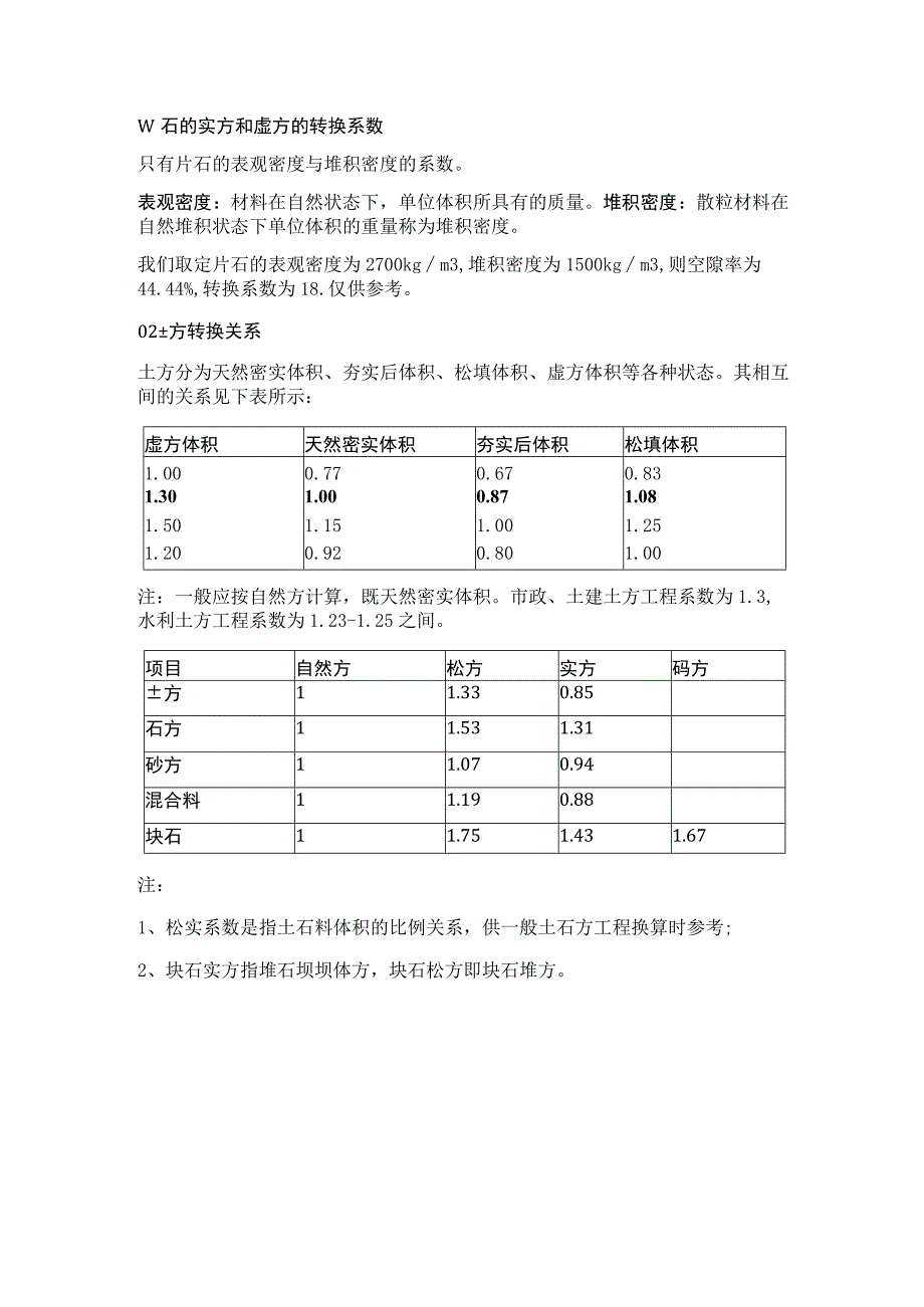 土石方虚方、实方换算.docx_第1页