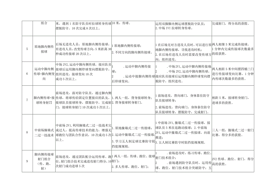 小学三年级足球项目大单元教学计划.docx_第3页