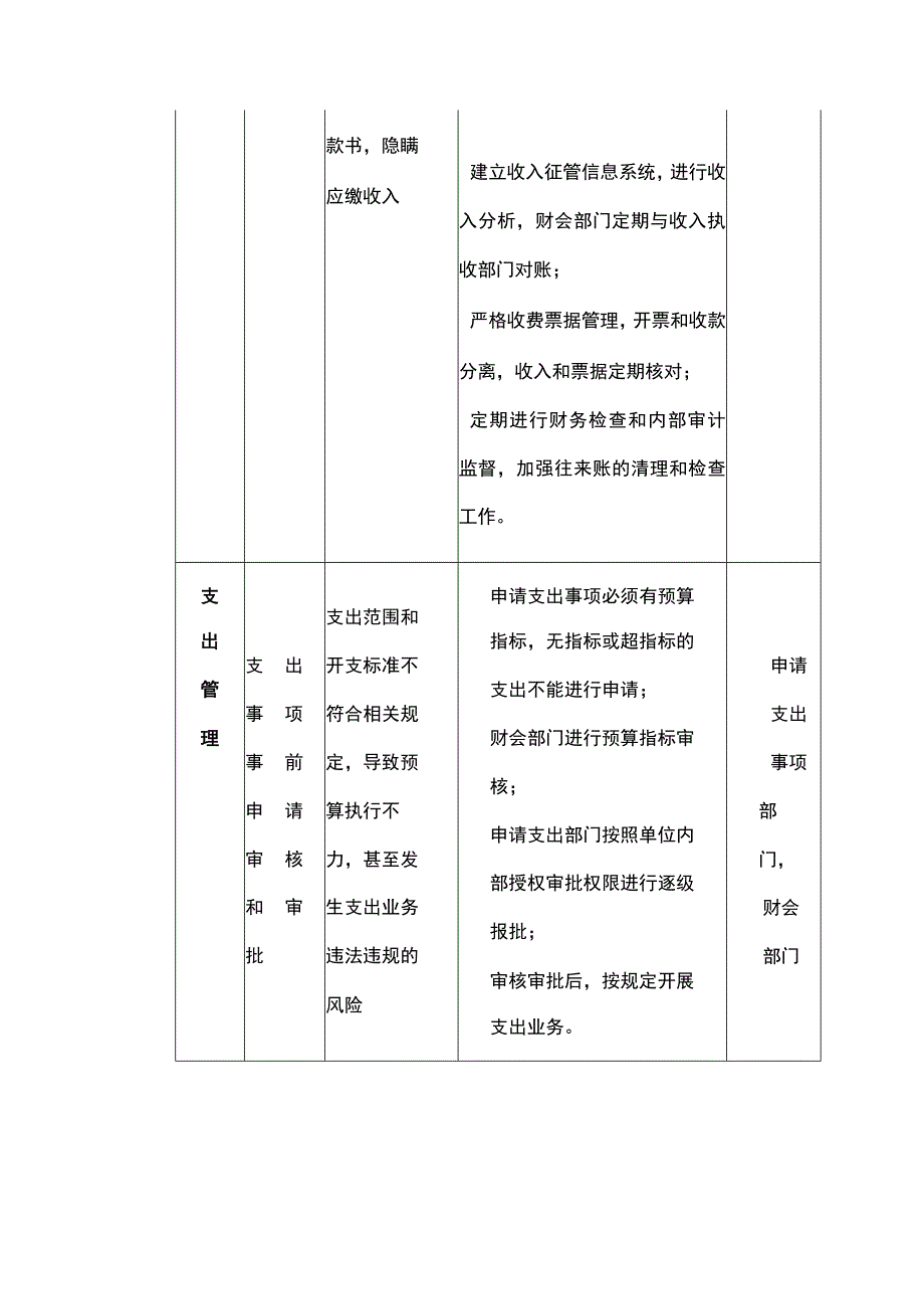 收支管理行政事业单位风险点及主要措施一览.docx_第2页