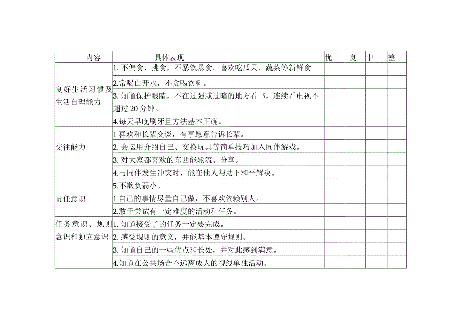 家长调查问卷表（中班）幼小衔接调查问卷表.docx_第2页