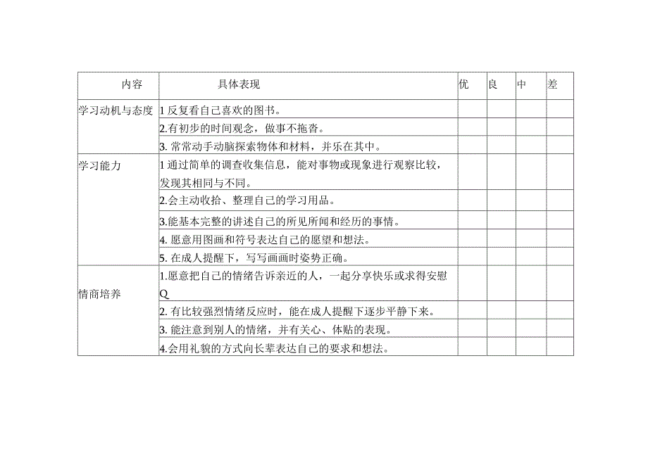 家长调查问卷表（中班）幼小衔接调查问卷表.docx_第3页