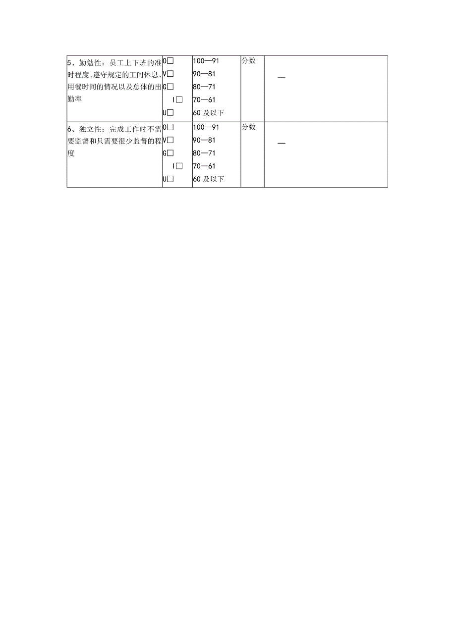 图尺度考核表（模板）.docx_第2页