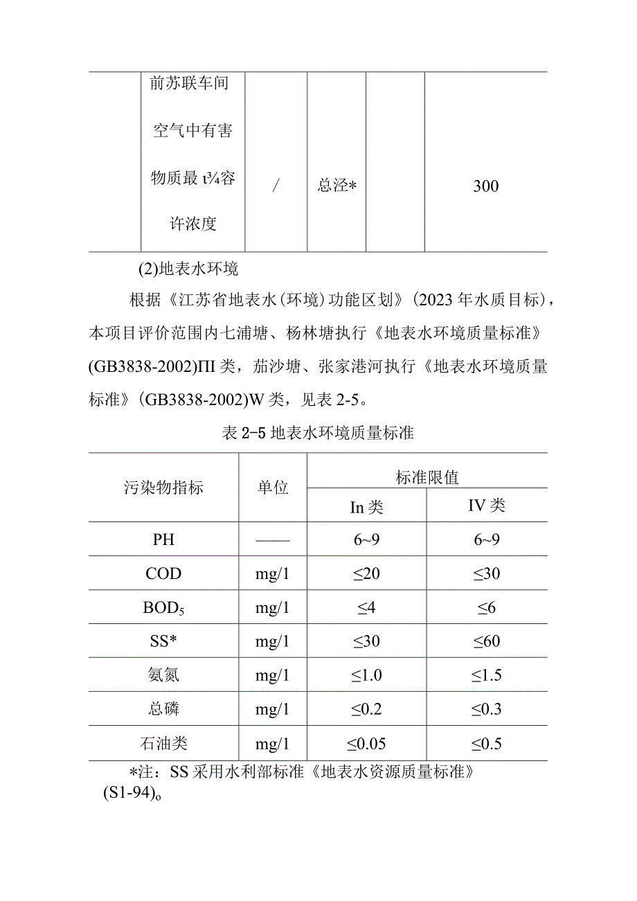 天然气市政中压管道零星工程项目环境功能区划与评价标准.docx_第2页