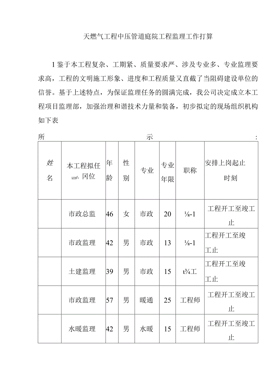 天燃气工程中压管道庭院工程监理工作打算.docx_第1页