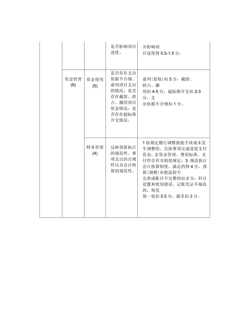 建设项目绩效评价指标体系及得分表.docx_第2页