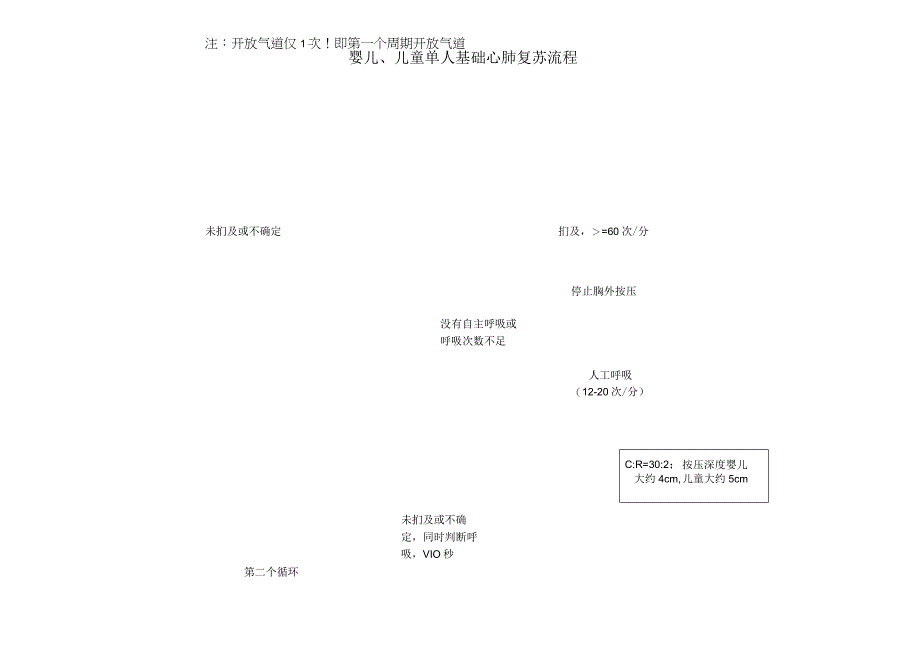 婴儿及儿童单人基础心肺复苏流程.docx_第1页