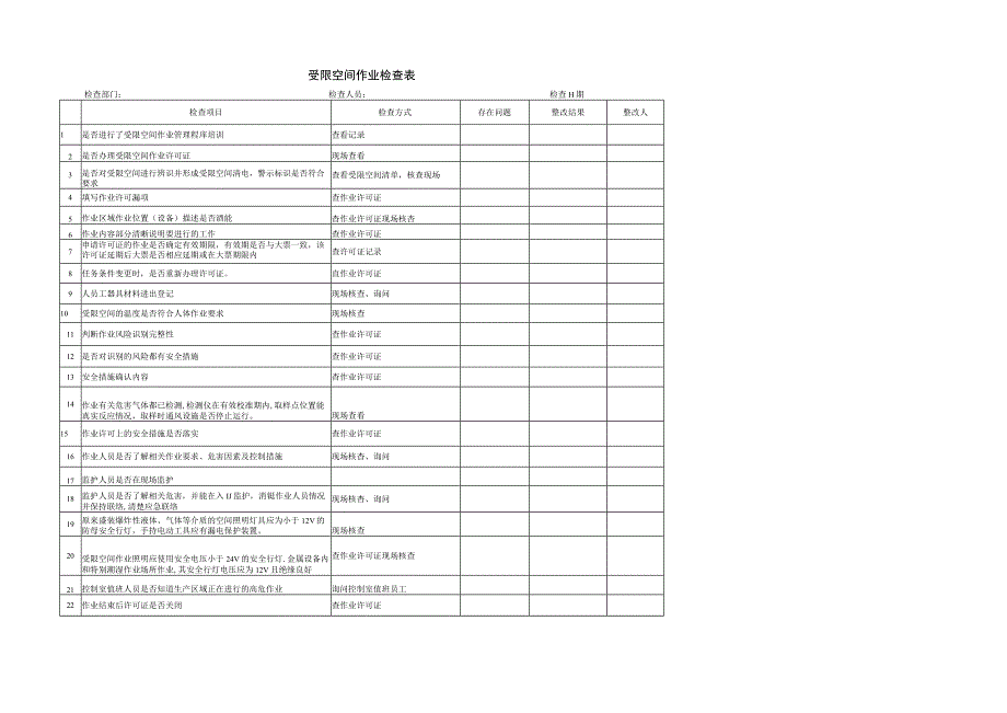 受限空间作业检查表.docx_第1页