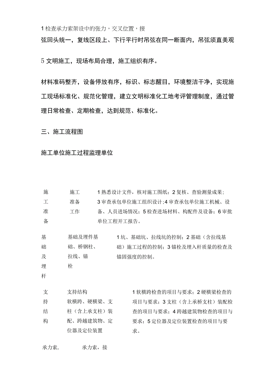 接触网工程监理实施细则(全).docx_第2页