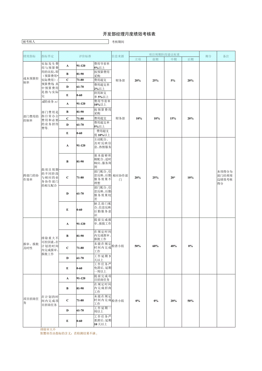 开发部经理绩效考核表.docx_第1页