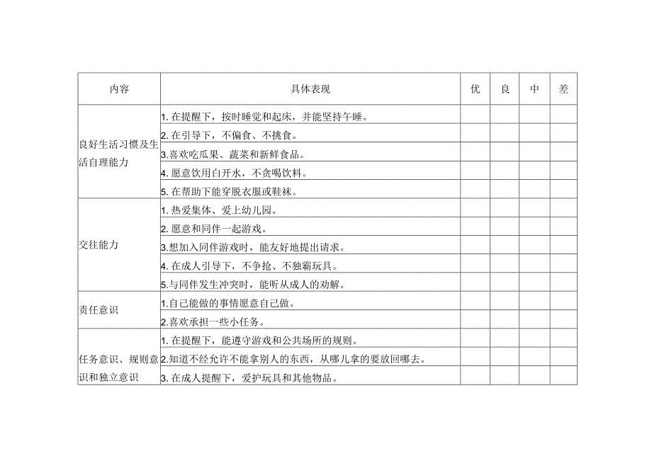 家长调查问卷表1（小班）幼小衔接调查问卷表.docx_第2页