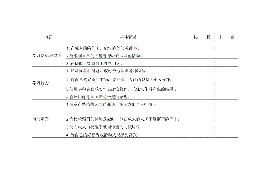 家长调查问卷表1（小班）幼小衔接调查问卷表.docx_第3页