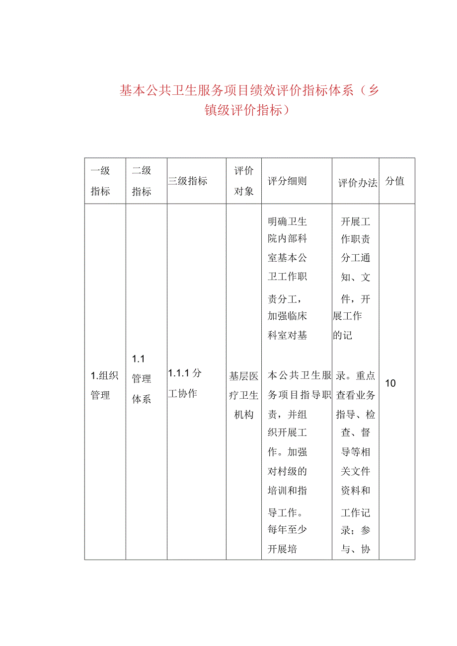 基本公共卫生服务项目绩效评价指标体系（乡镇级评价指标）.docx_第1页