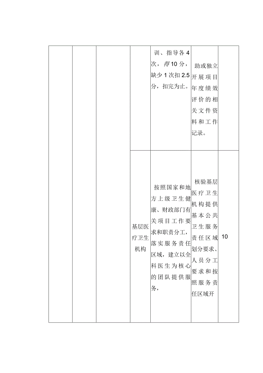 基本公共卫生服务项目绩效评价指标体系（乡镇级评价指标）.docx_第2页