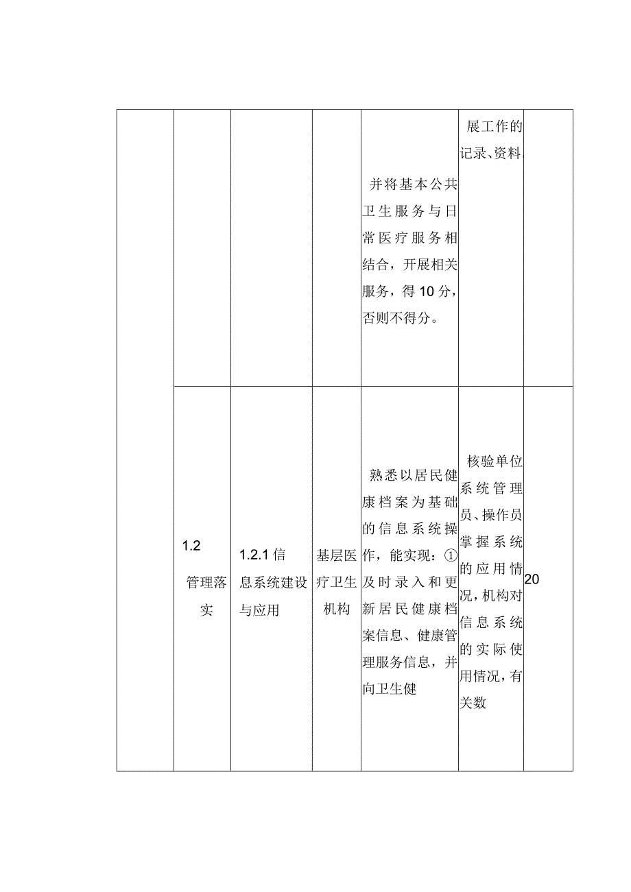 基本公共卫生服务项目绩效评价指标体系（乡镇级评价指标）.docx_第3页